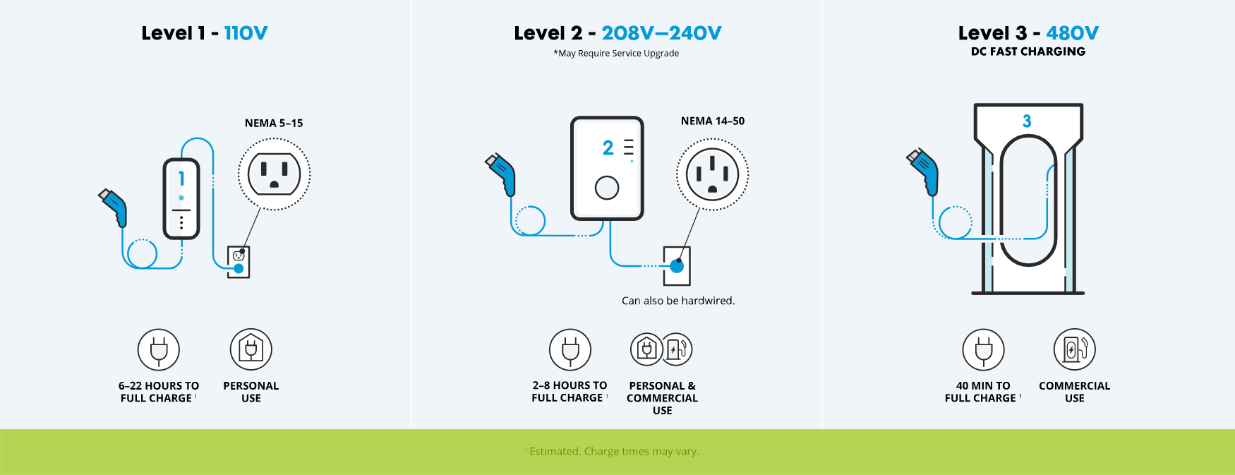 Choosing and installing a charging station