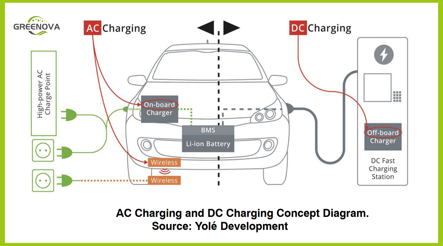 Let's dive into how electrical vehicles fast charging stations work.